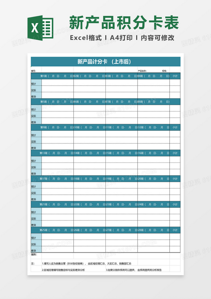 新产品计分卡excel模板