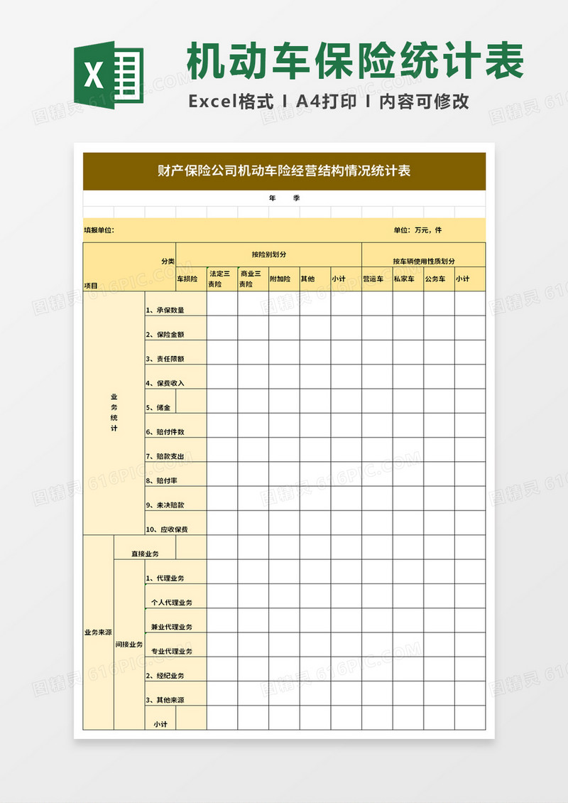 财产保险公司机动车险经营结构情况统计excel模板