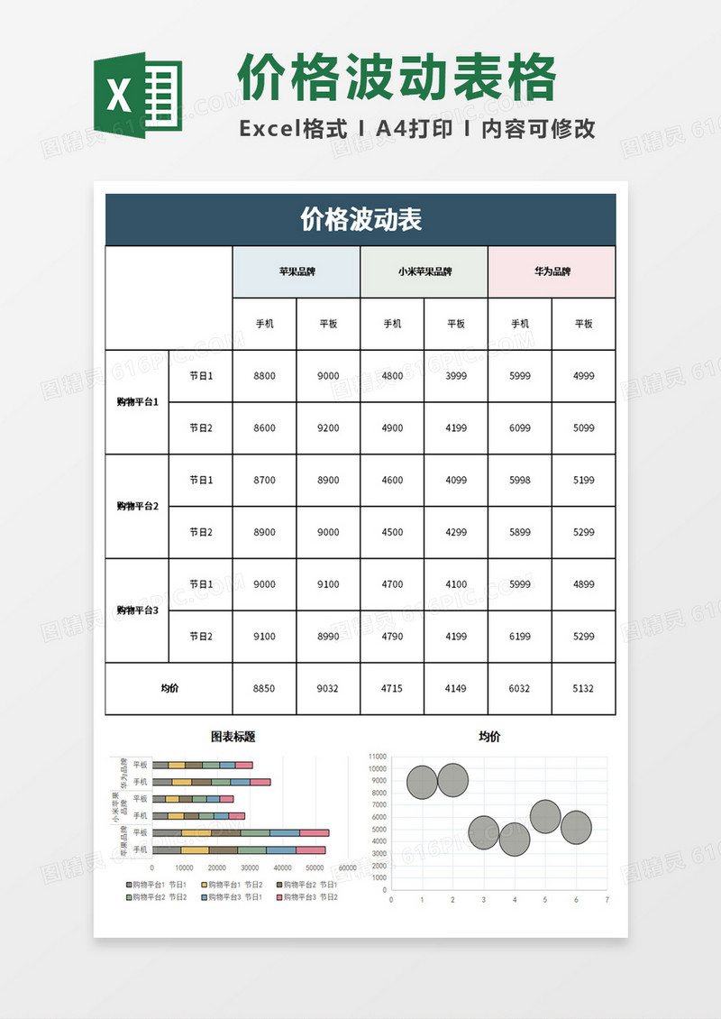 电子产品价格波动表Excel模板