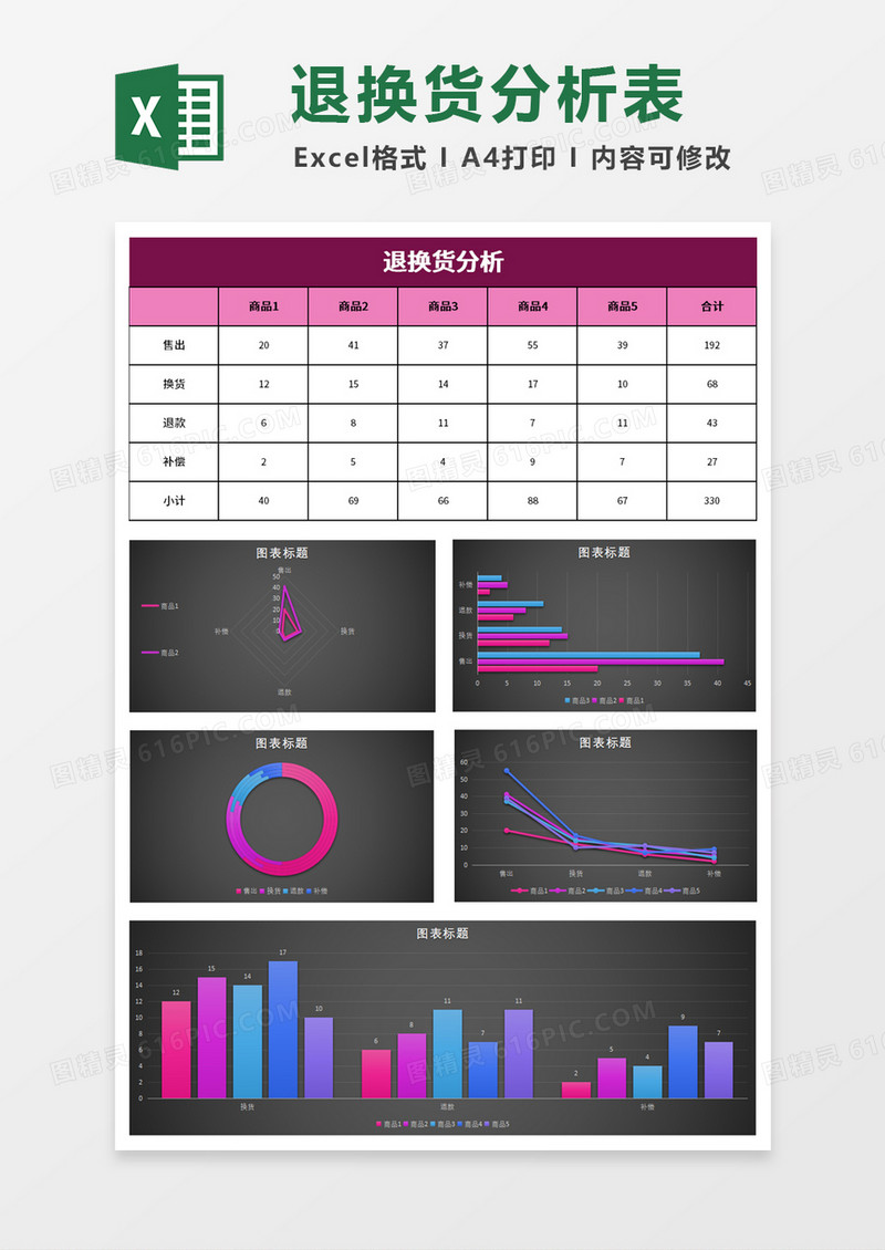 退换货分析表excel模板