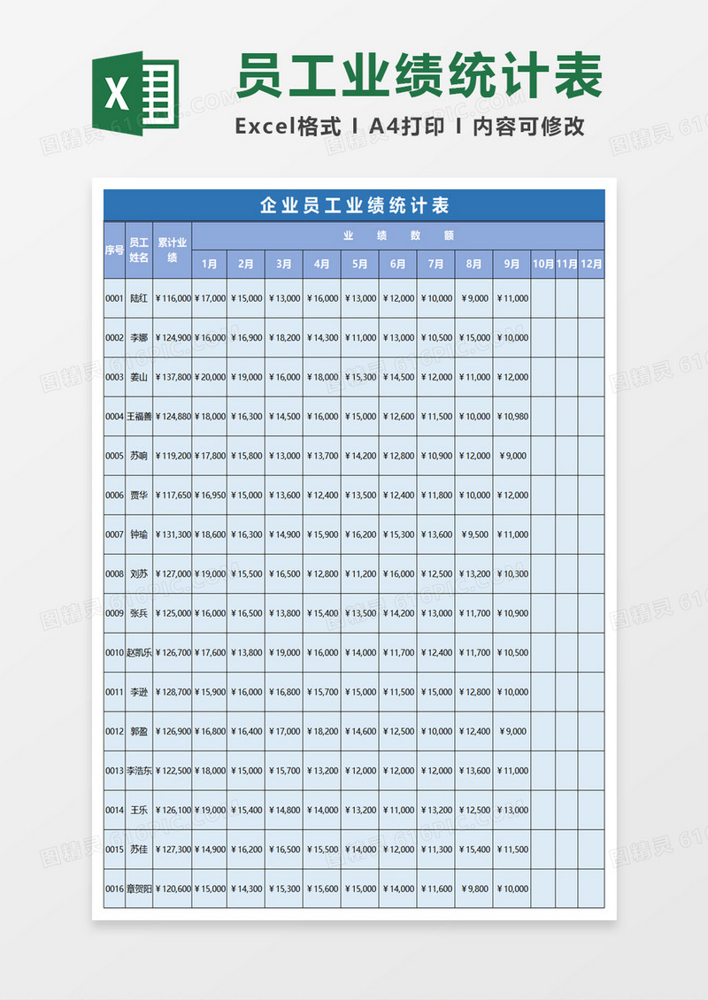 绘制员工考核图表excel模板