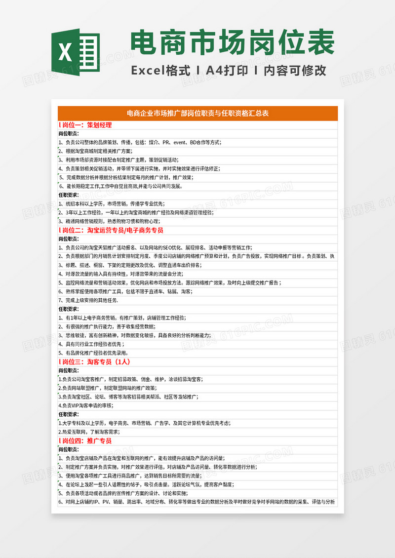 电商企业市场推广部岗位职责与任职资格汇总表excel模板