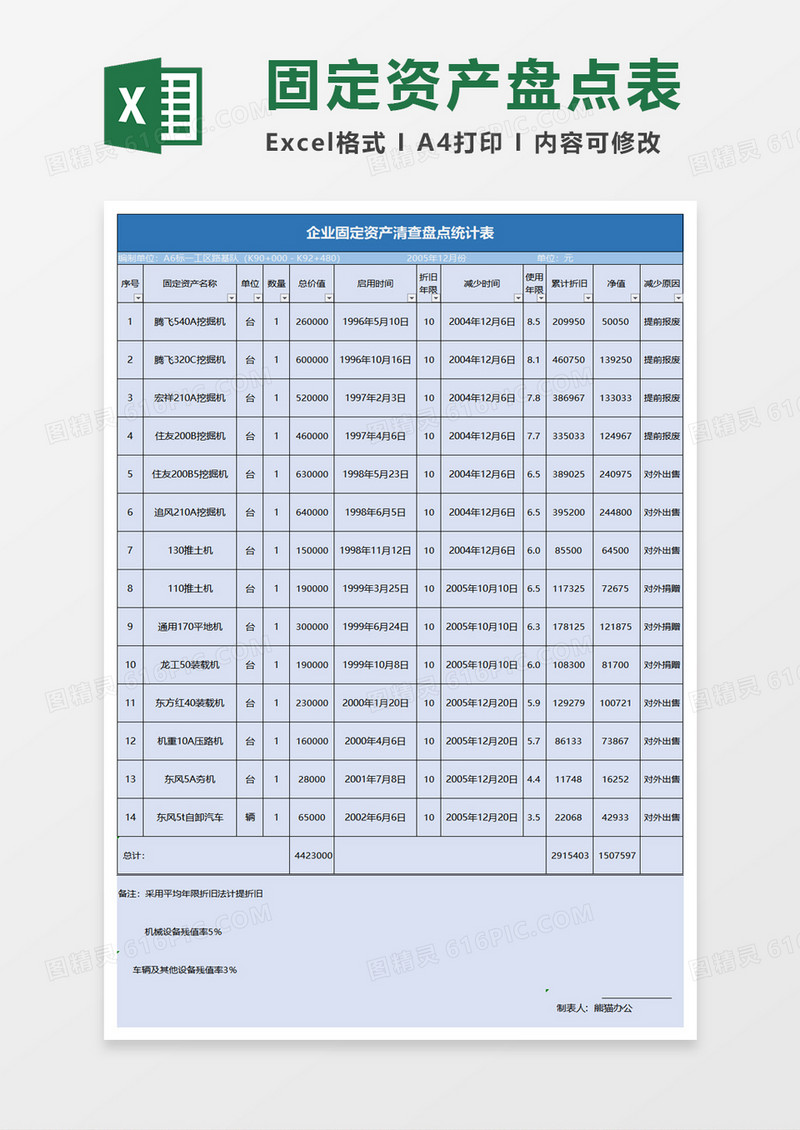 固定资产清查盘点统计表excel模板