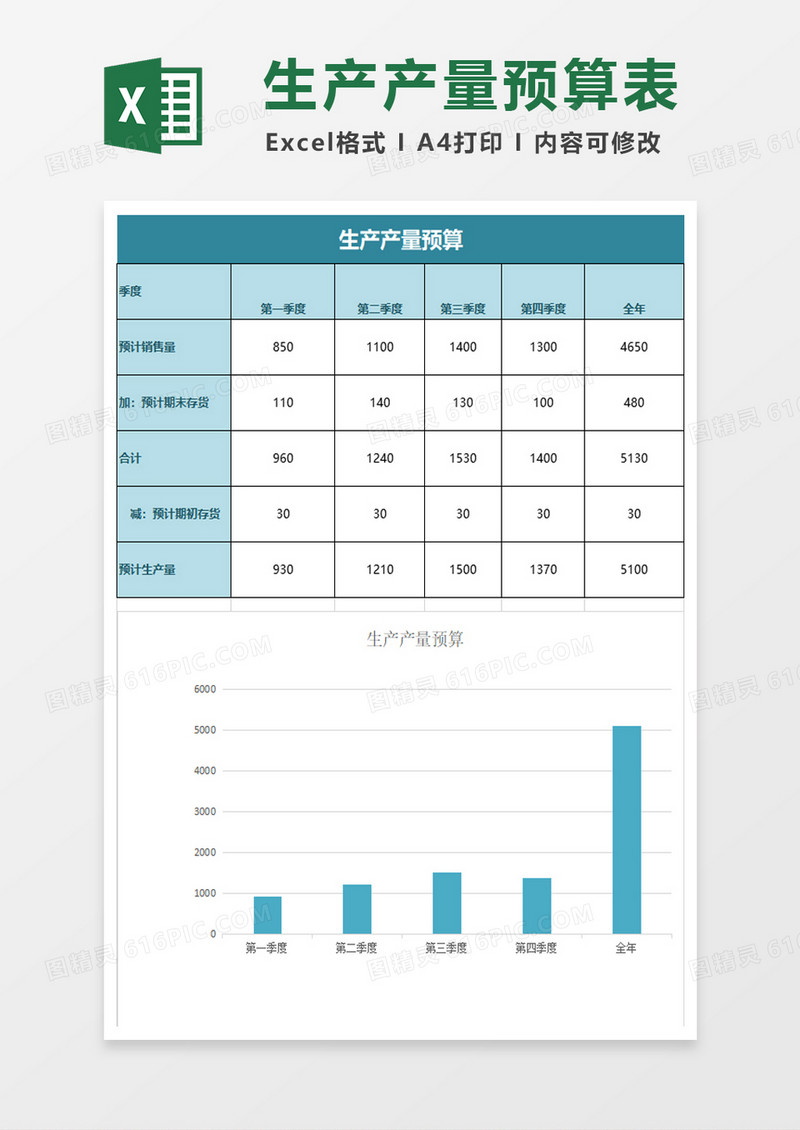 蓝色生产产量预算表excel模板