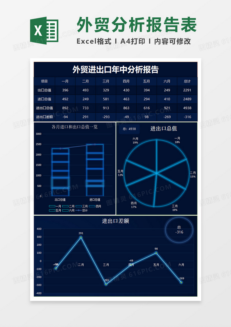 蓝色科技风外贸进出口年中分析报告excel模板