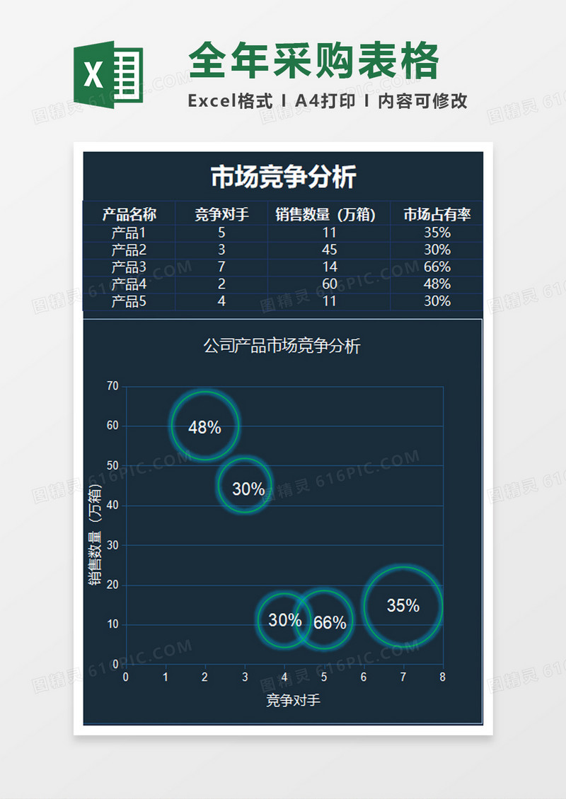 创意科技风公司产品市场竞争分析excel模板