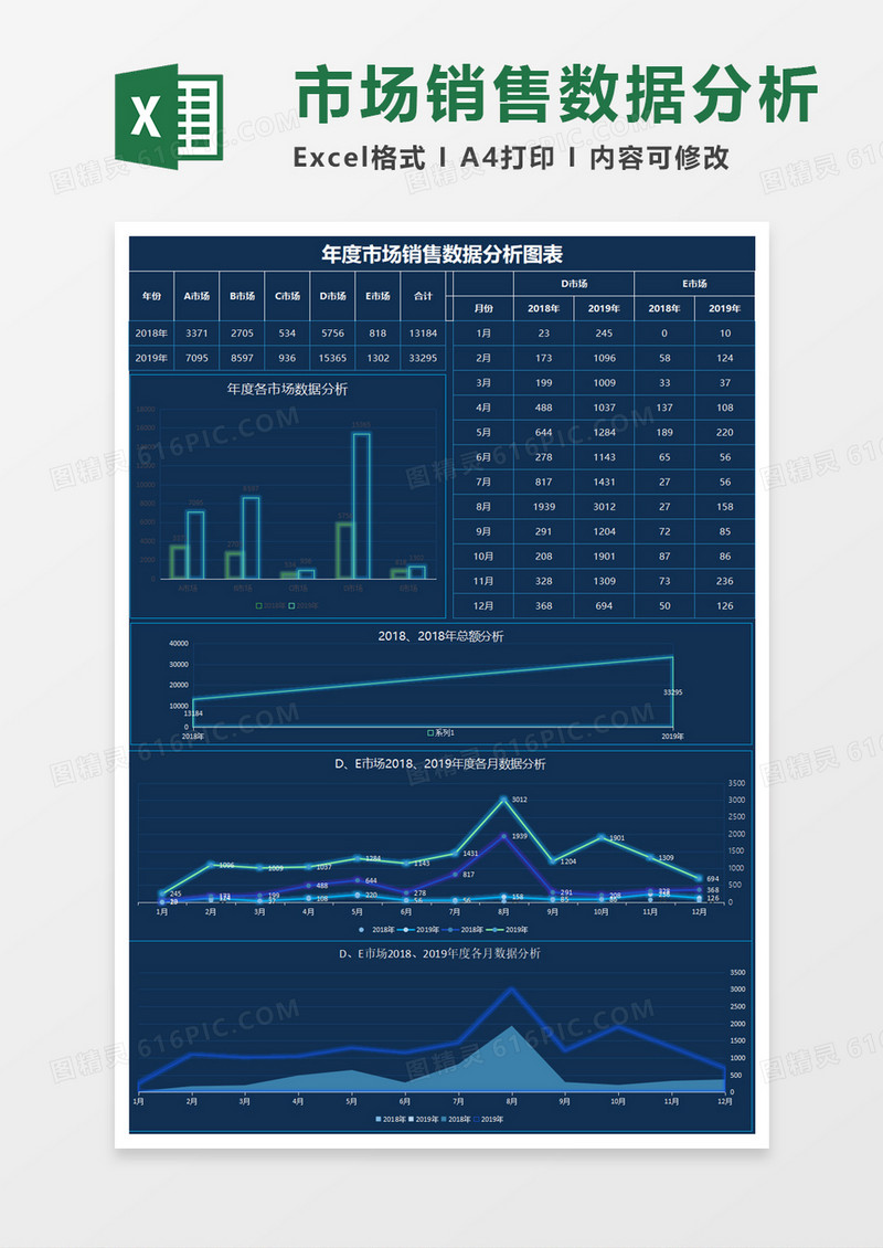 科技风年度各市场销售数据图表分析Excel表格模板