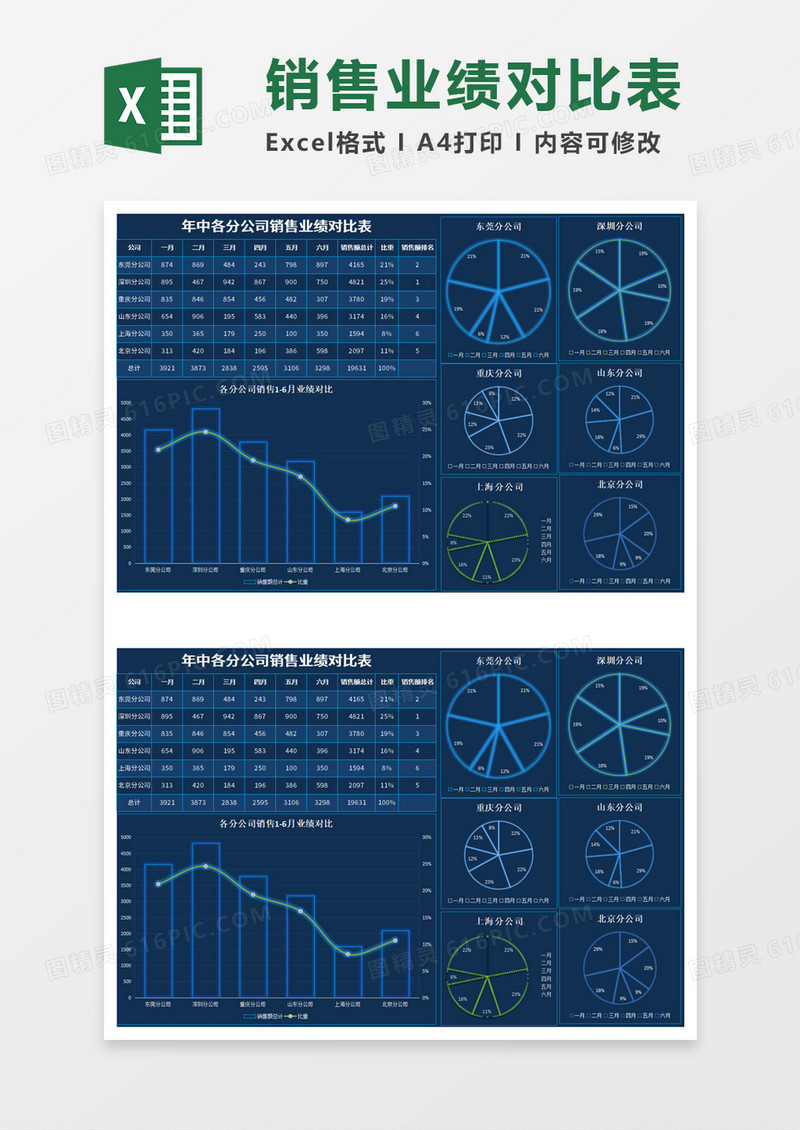 科技风年中各分公司销售业绩对比表excel模板