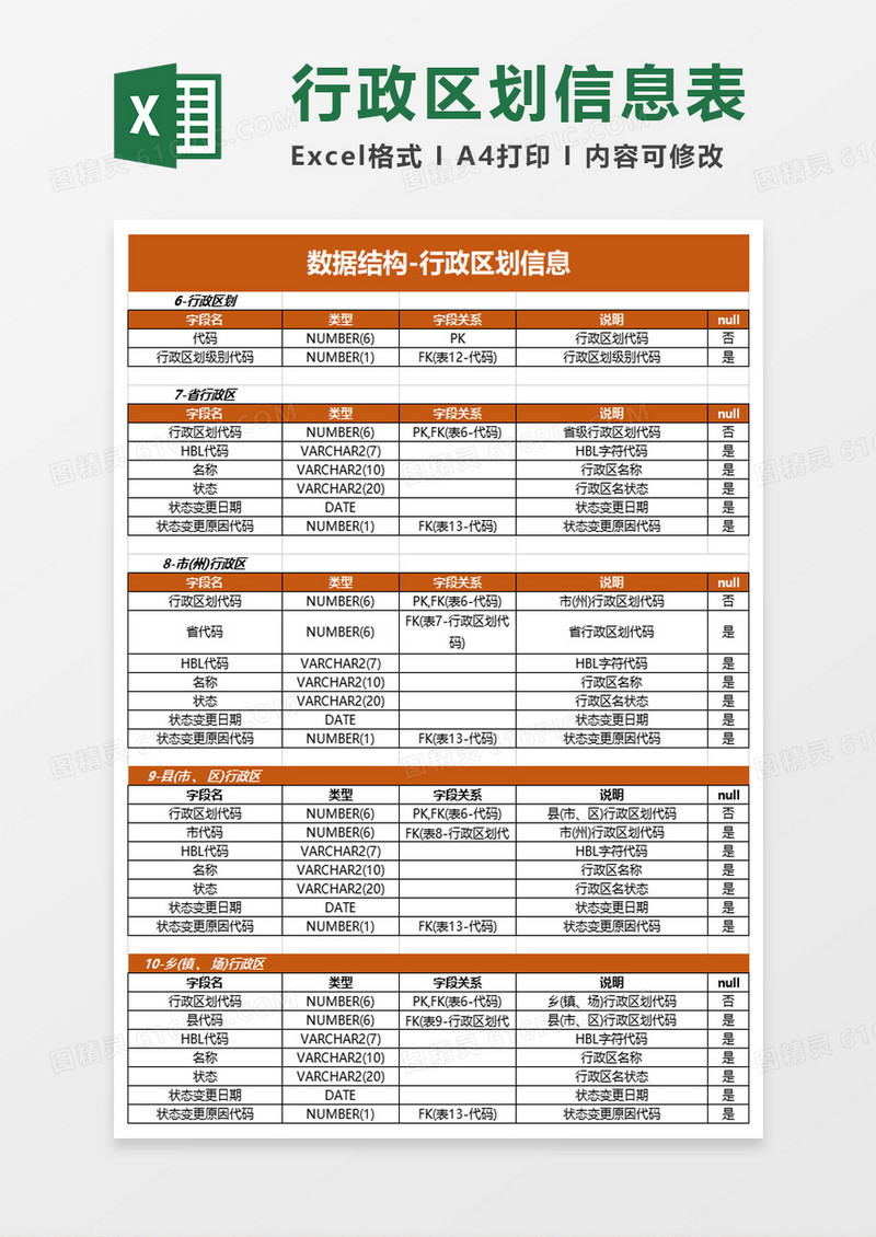 数据结构行政区划信息excel模板