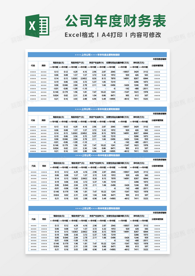 上市公司半年度主要财务指标Excel模板
