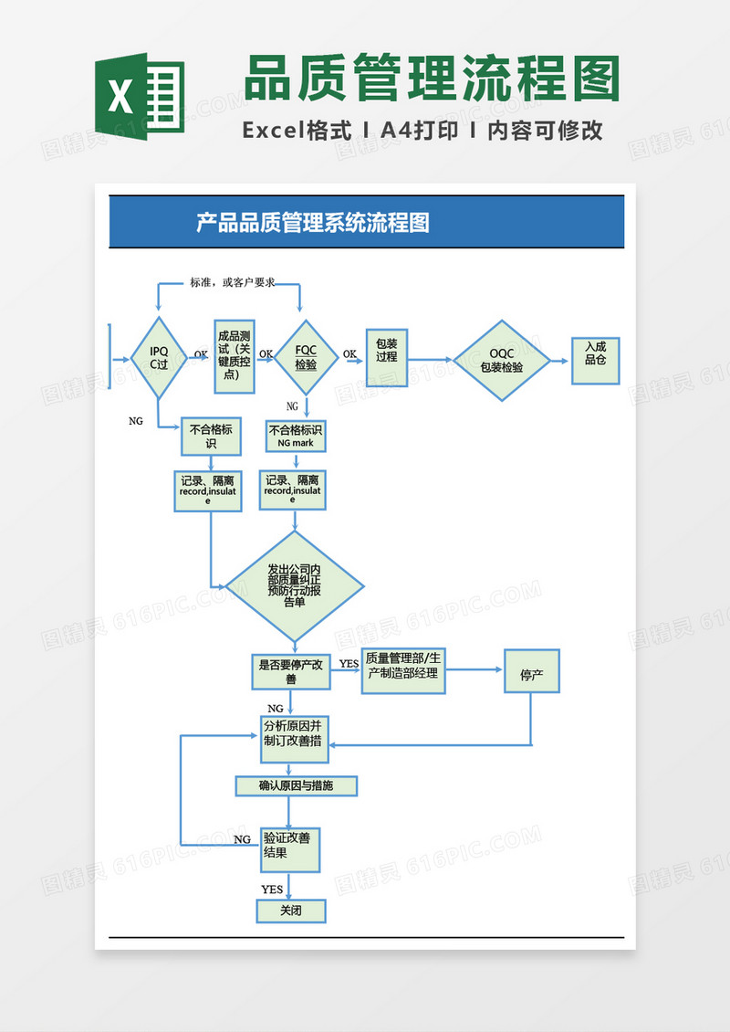 产品品质管理系统流程图Excel模板