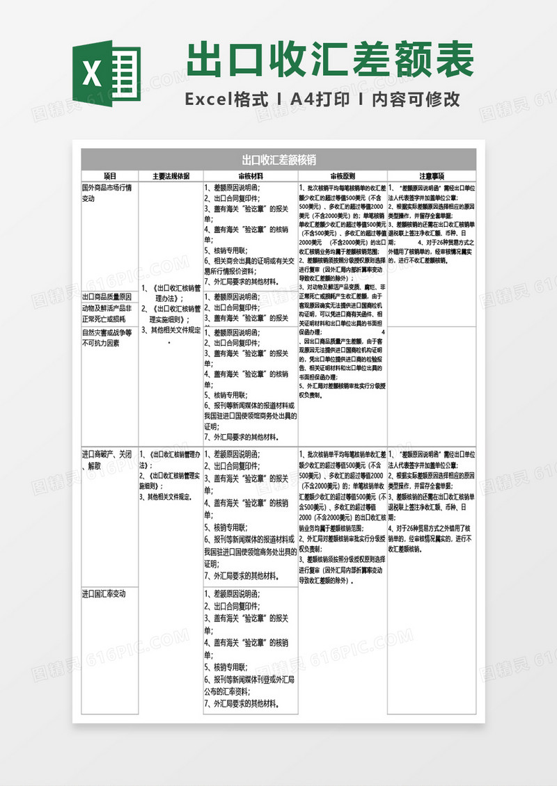 出口收汇差额核销表Excel模板