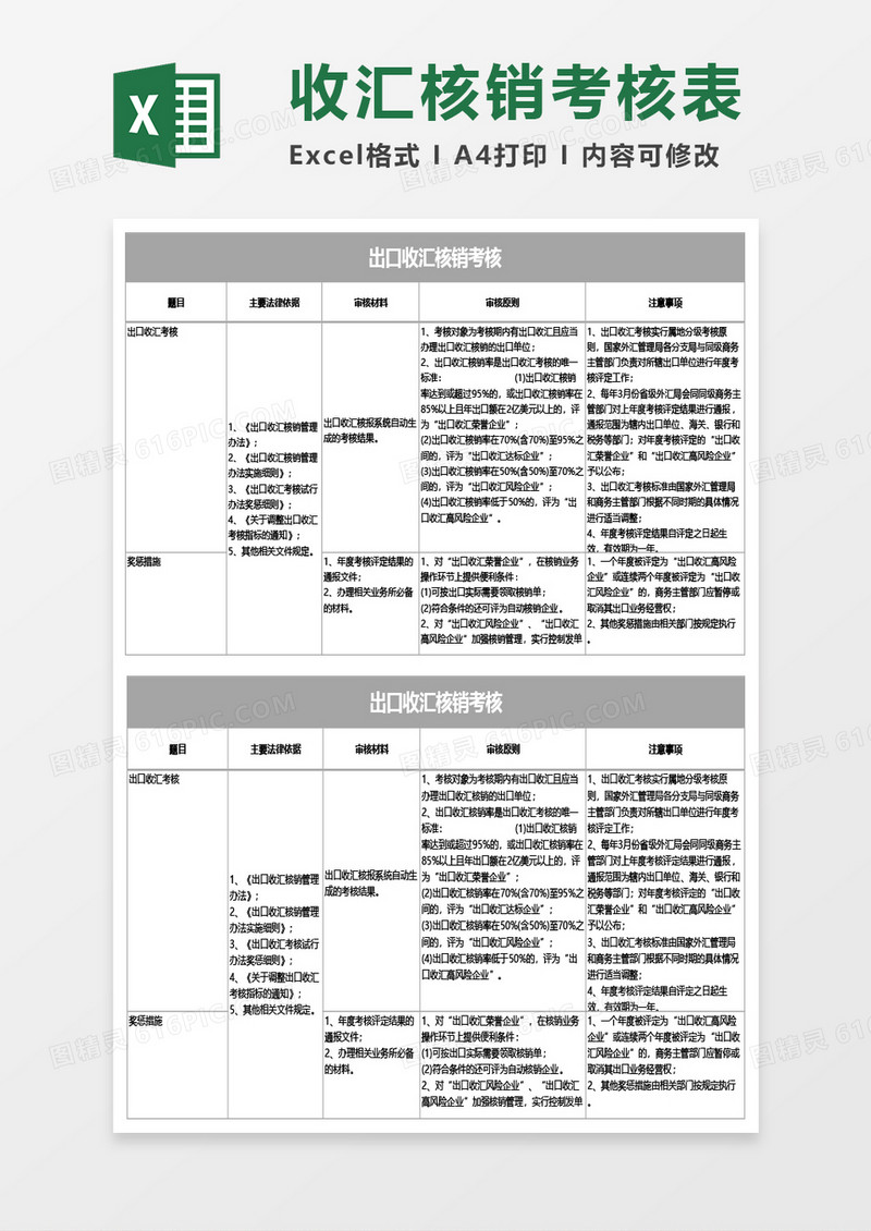 出口收汇核销考核Excel模板