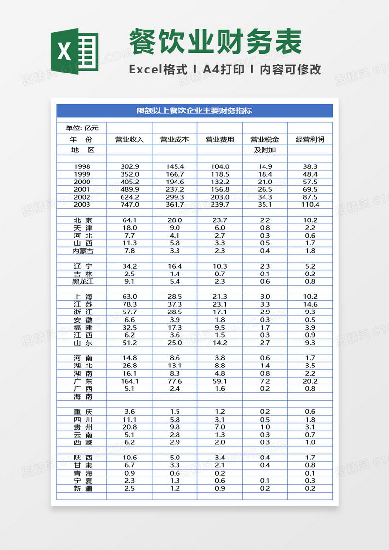 限额以上餐饮企业主要财务指标Excel模板