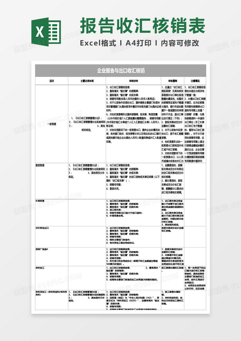 企业报告与出口收汇核销Excel模板