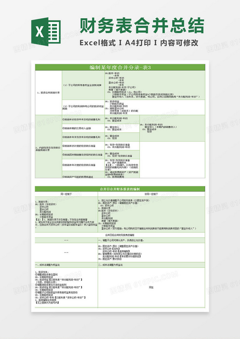 企业财务报表精华合并总结Excel模板