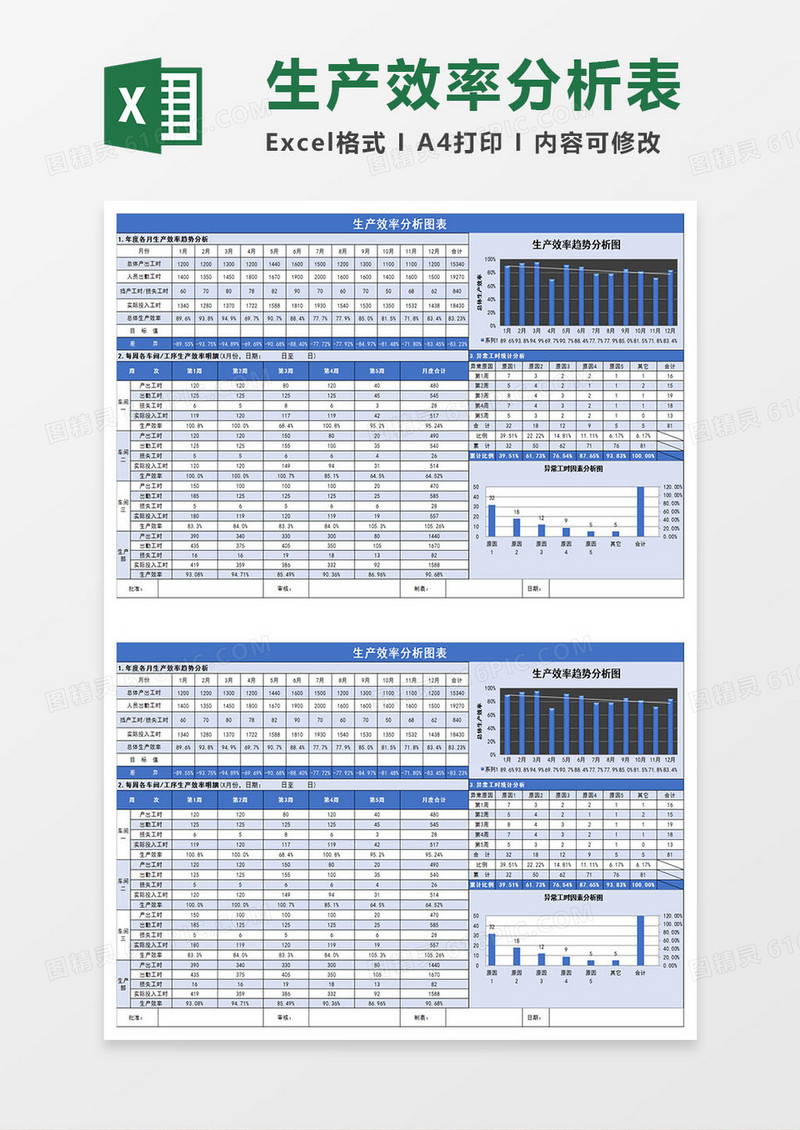 生产效率分析图表Excel模板