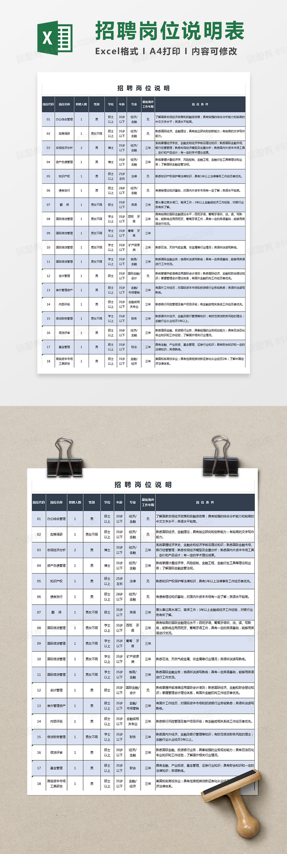 企业招聘岗位说明表Excel模板