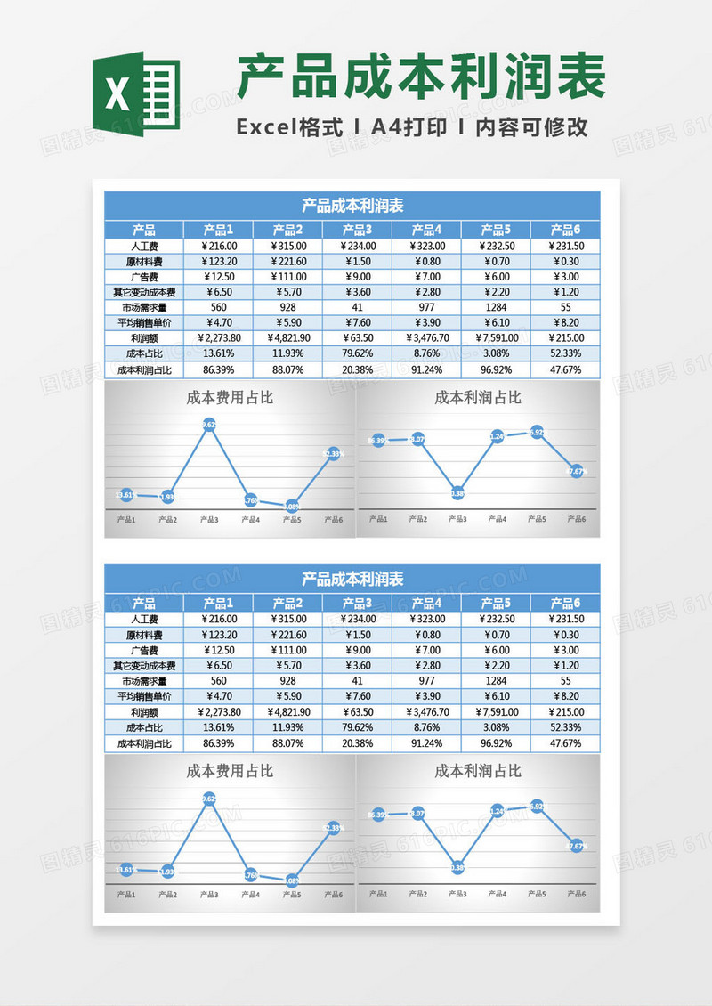 产品成本利润表Excel模板
