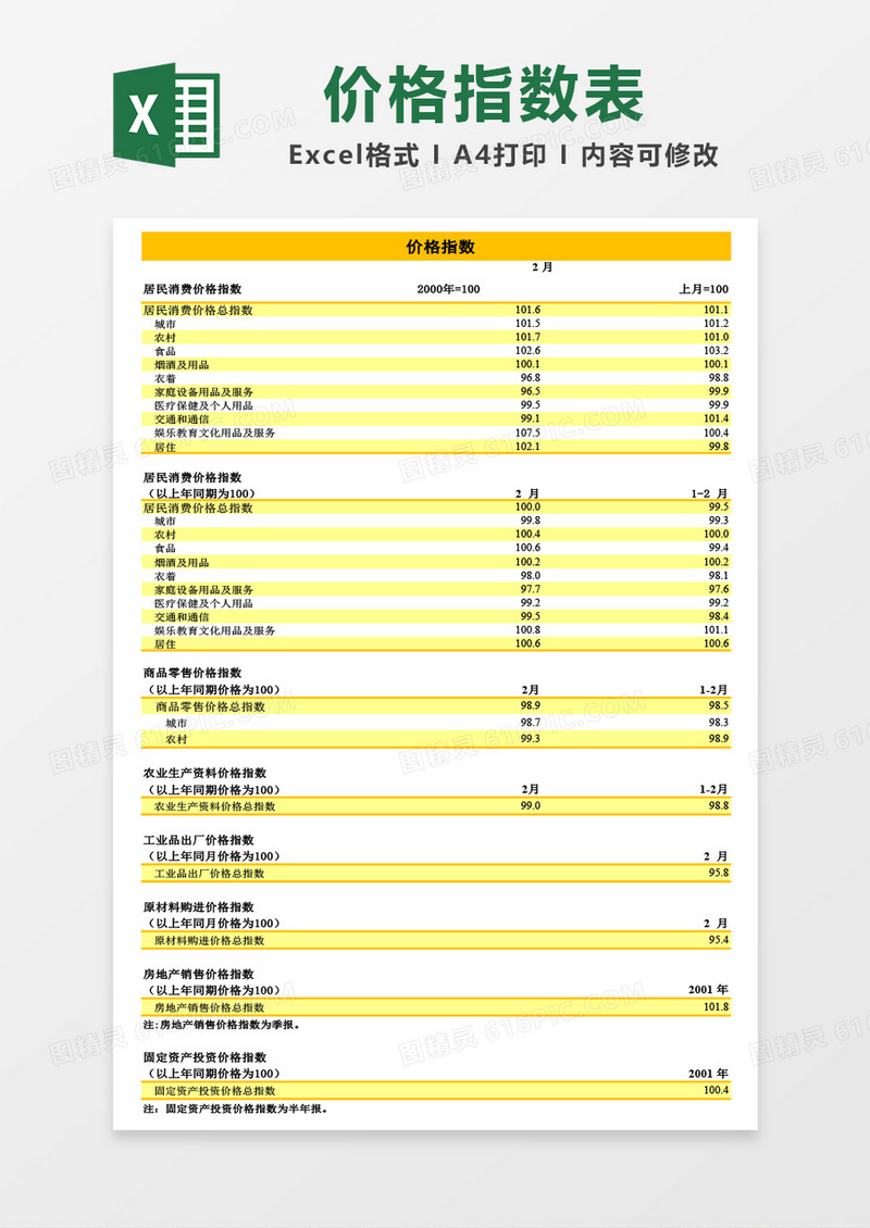 实用价格指数Excel模板
