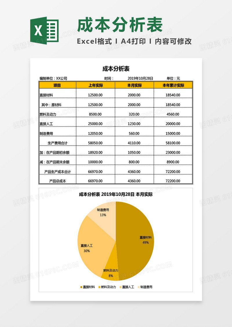成本分析表（自动生成饼图）Excel模板