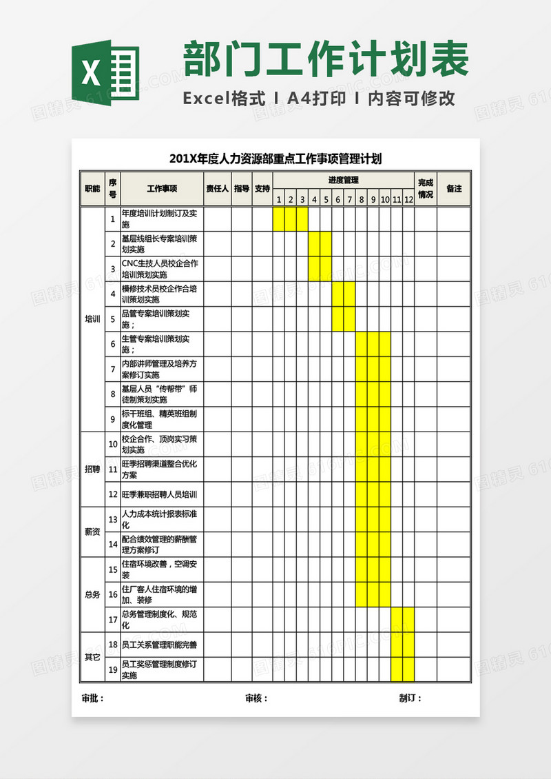 年度人力资源部重点工作事项管理计划Excel模板