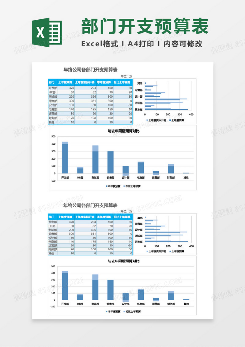 实用年终公司各部门开支预算表Excel模板