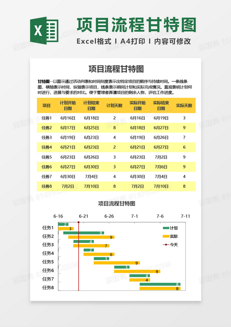 实用项目流程甘特图通用Excel模板