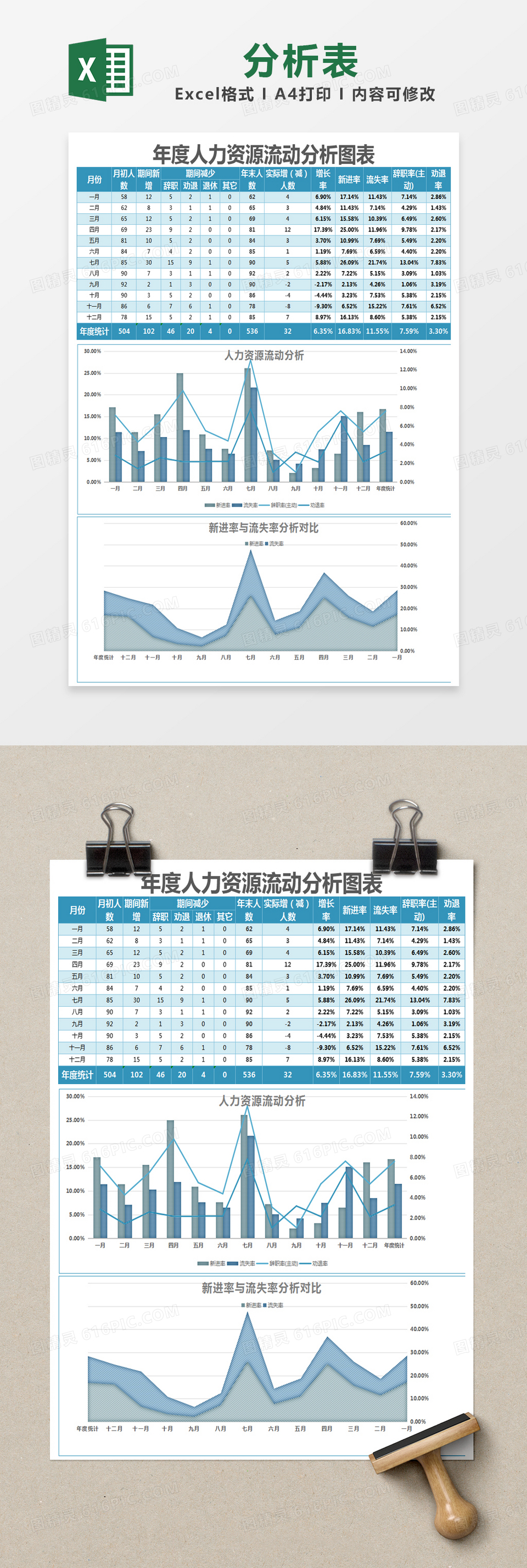 蓝色简约年度人力资源流动分析图表excel模版