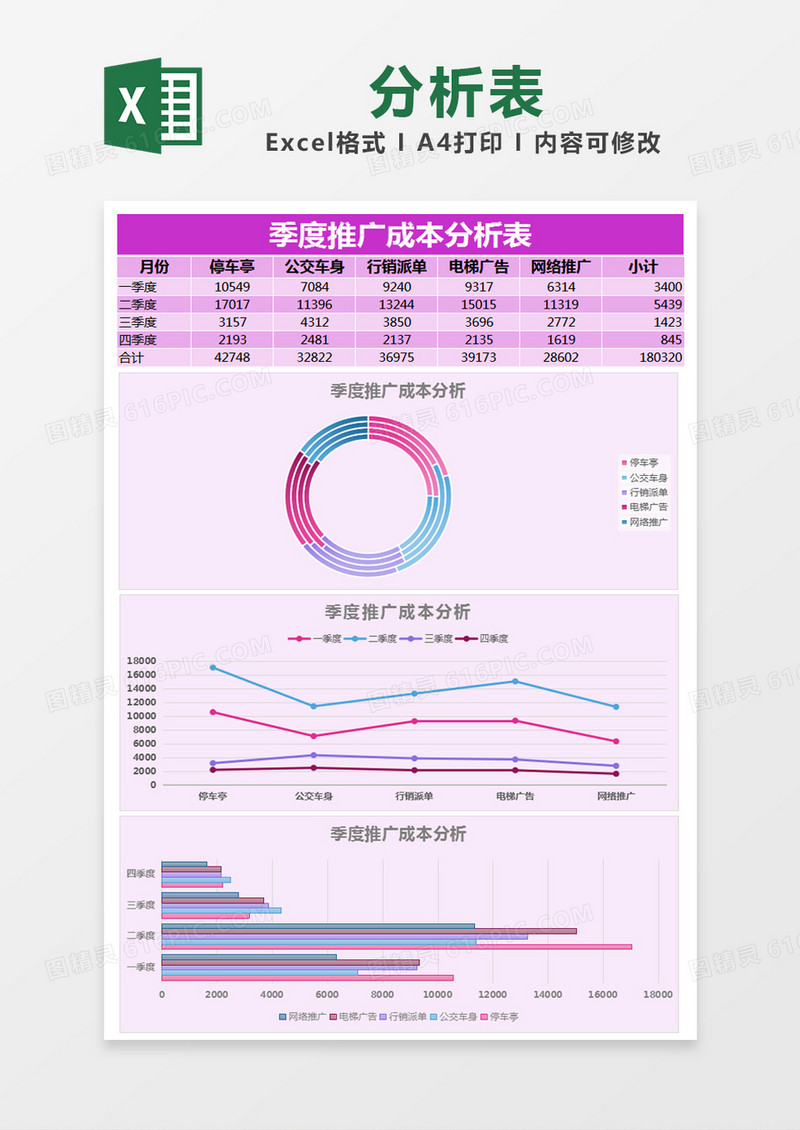 粉色简约季度推广成本费用分析表excel模版