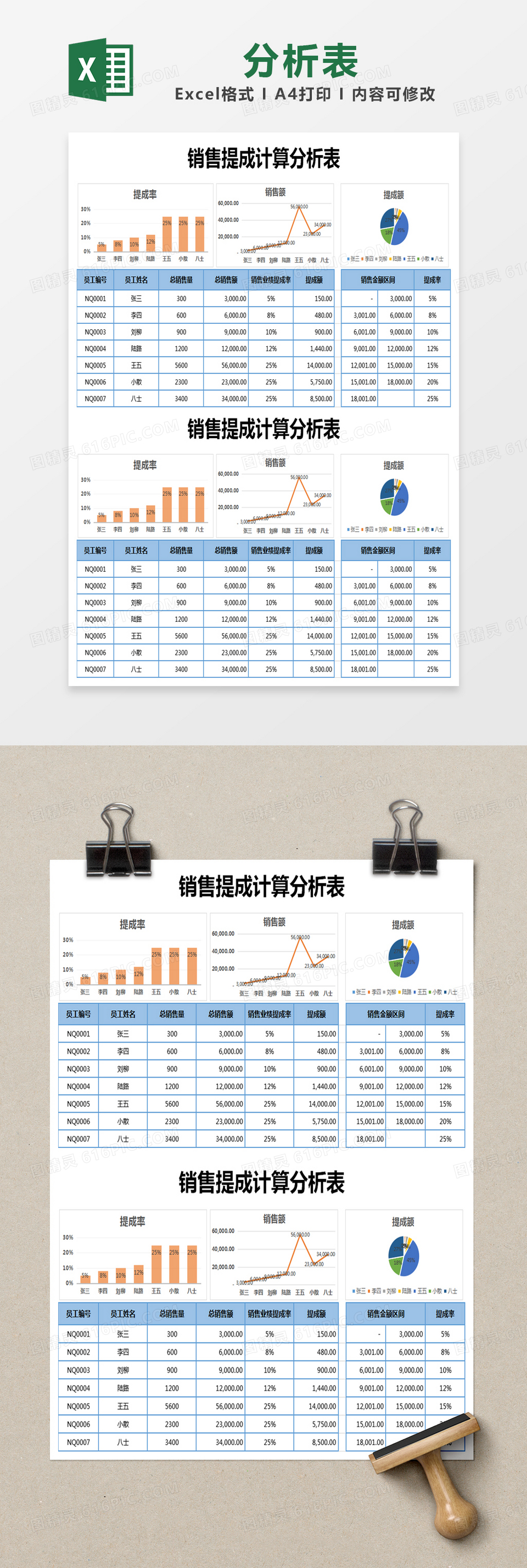 蓝色简约销售提成计算分析表excel模版