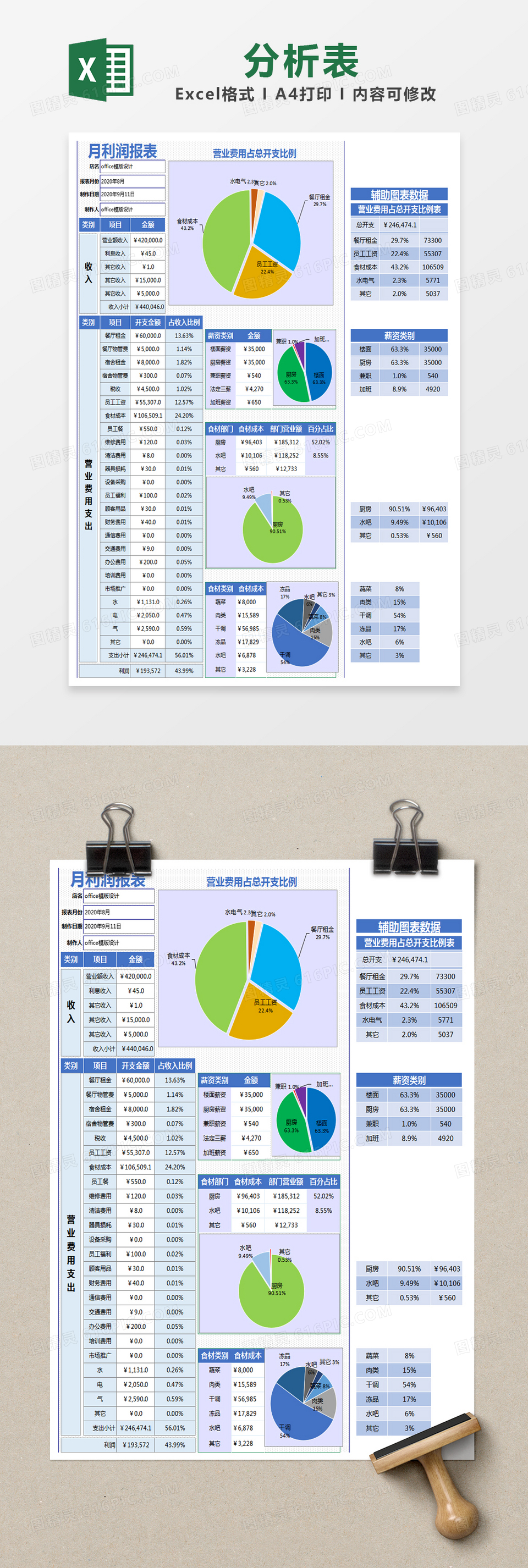 蓝色简约利润分析表excel模版