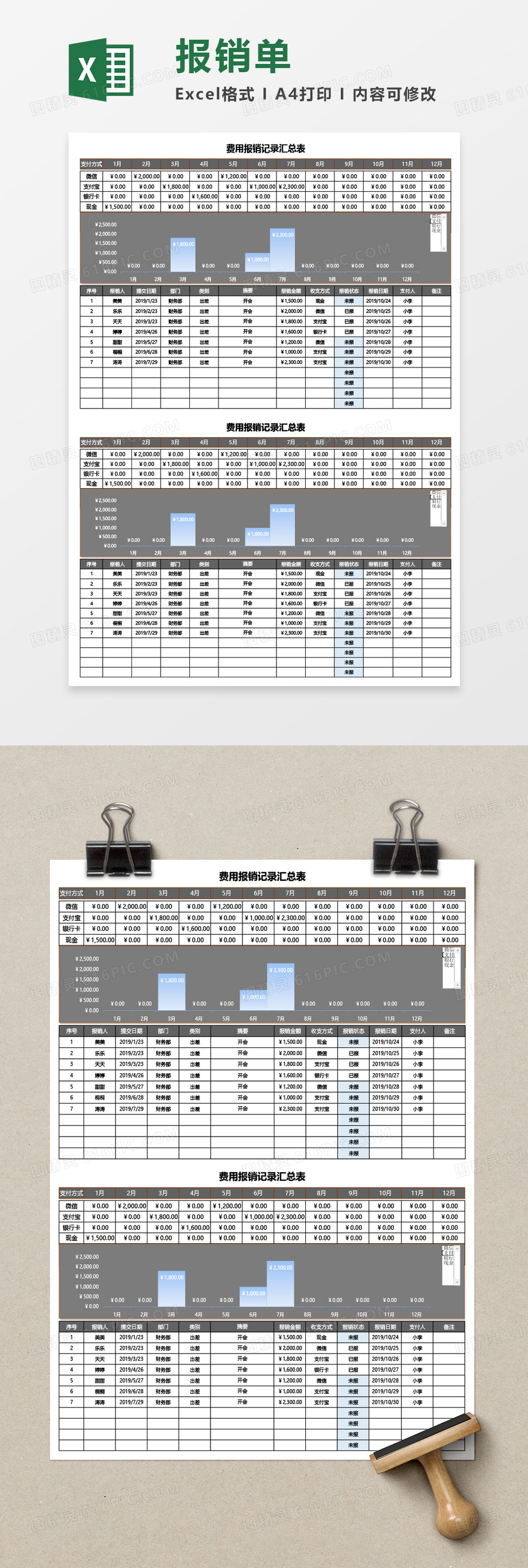 费用报销记录汇总表（自动柱形图）Excel模板