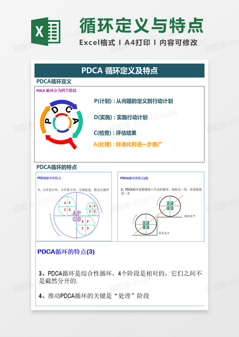 PDCA 循环定义及特点