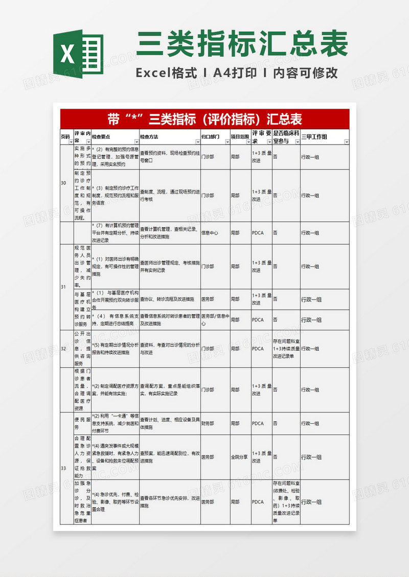 三类指标评价指标汇总表