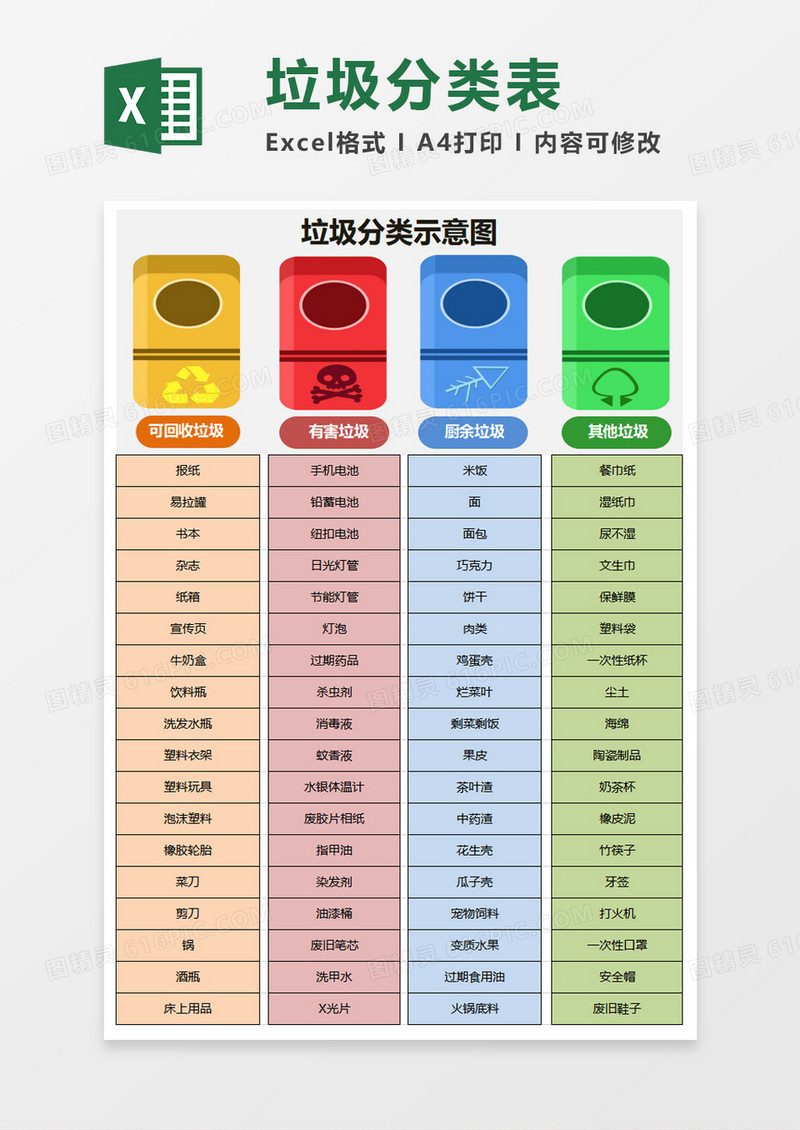 垃圾分类示意图