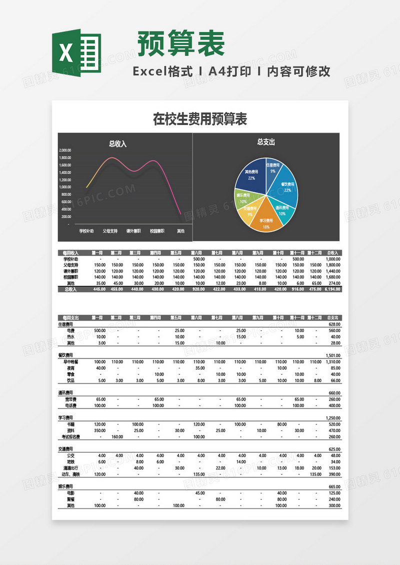 在校生费用预算表Excel模板