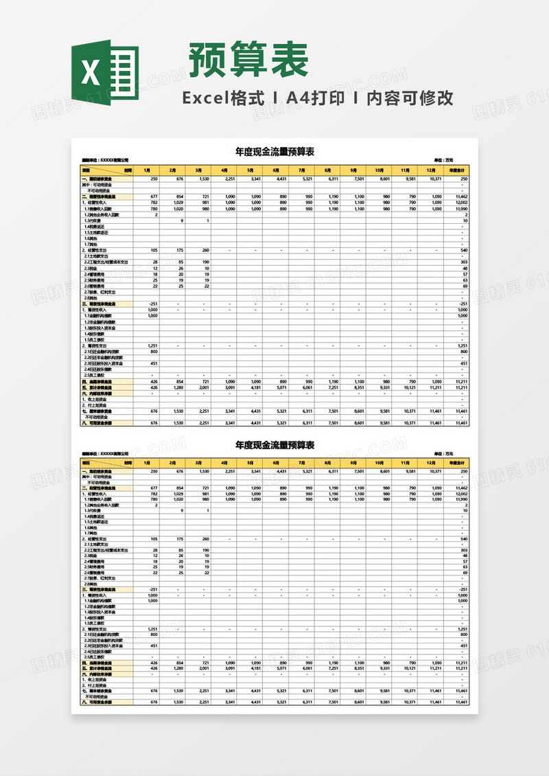 年度现金流量预算表Excel模板