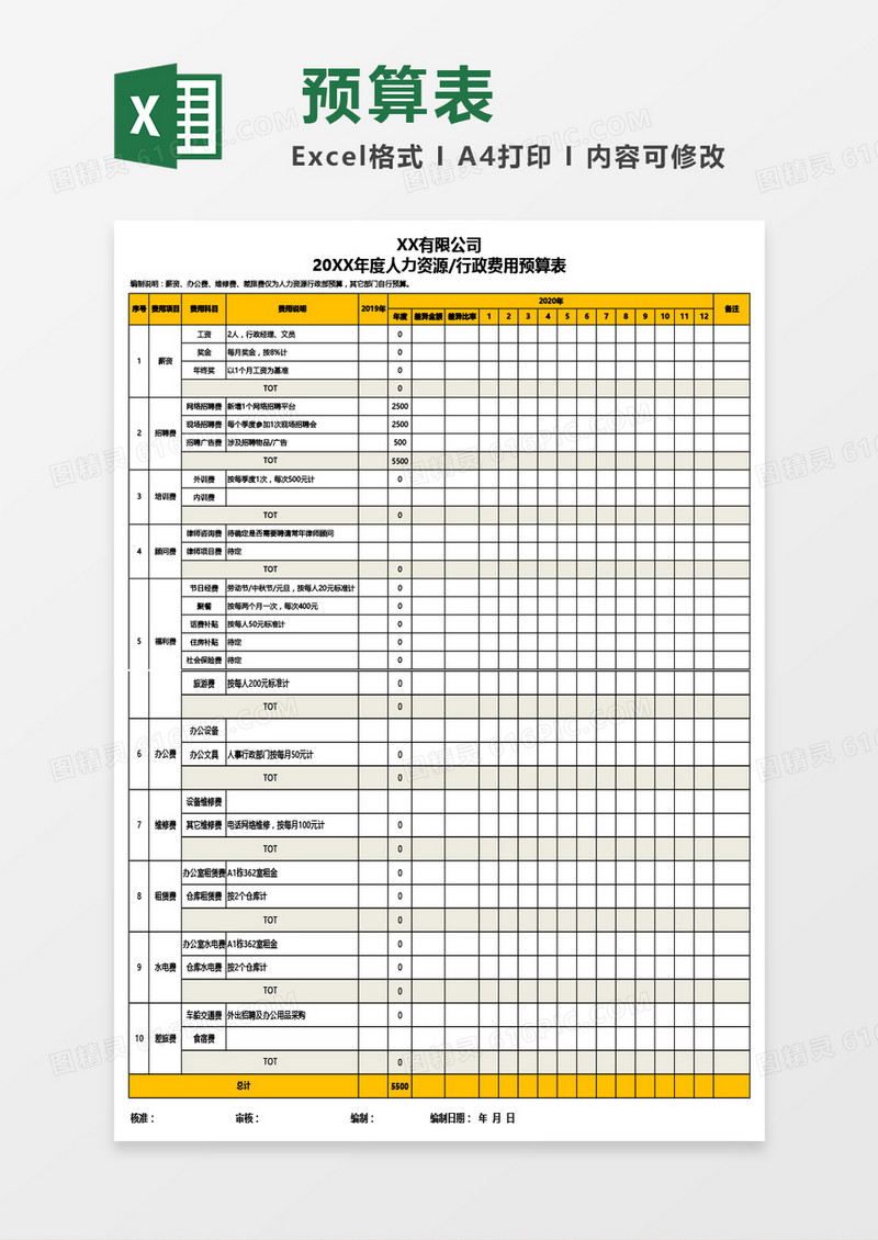 年度人力资源行政费用预算表Excel模板