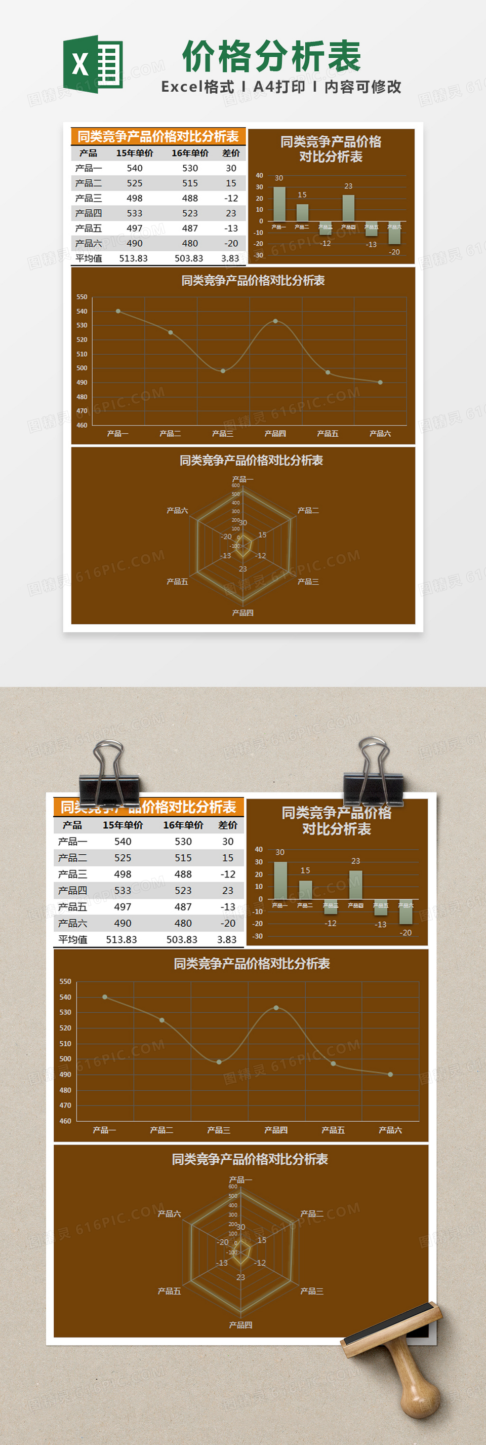 橙色简约同类竞争产品价格对比分析表excel模版