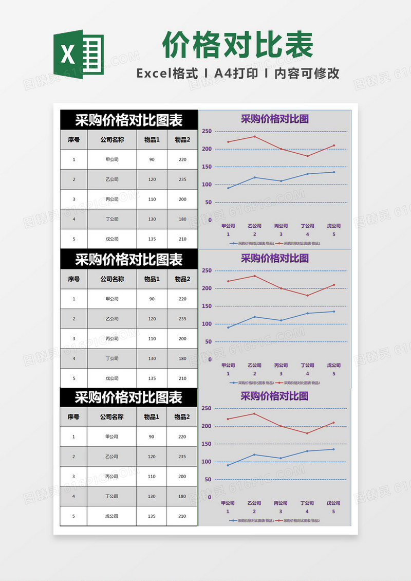 黑色简约采购价格对比图表excel模版