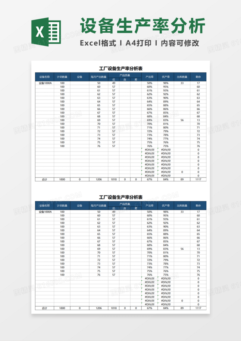 工厂设备生产率分析表execl模板