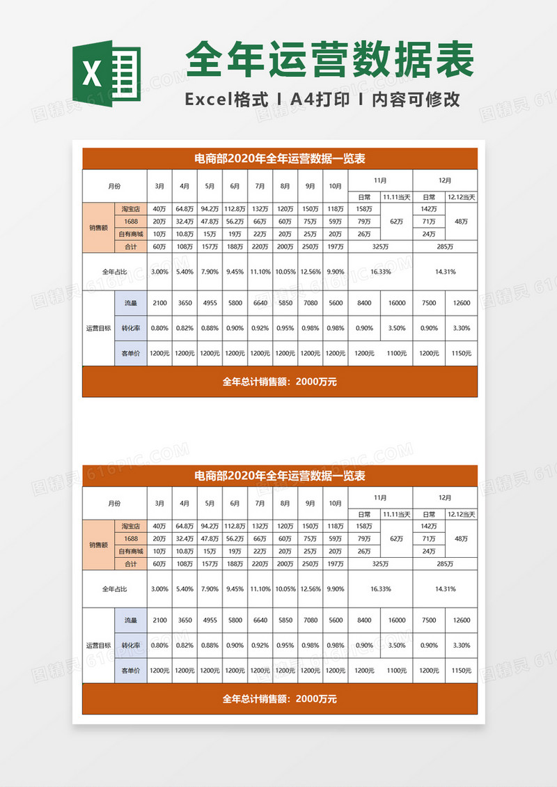 电商部2020年全年运营数据一览表excel模板