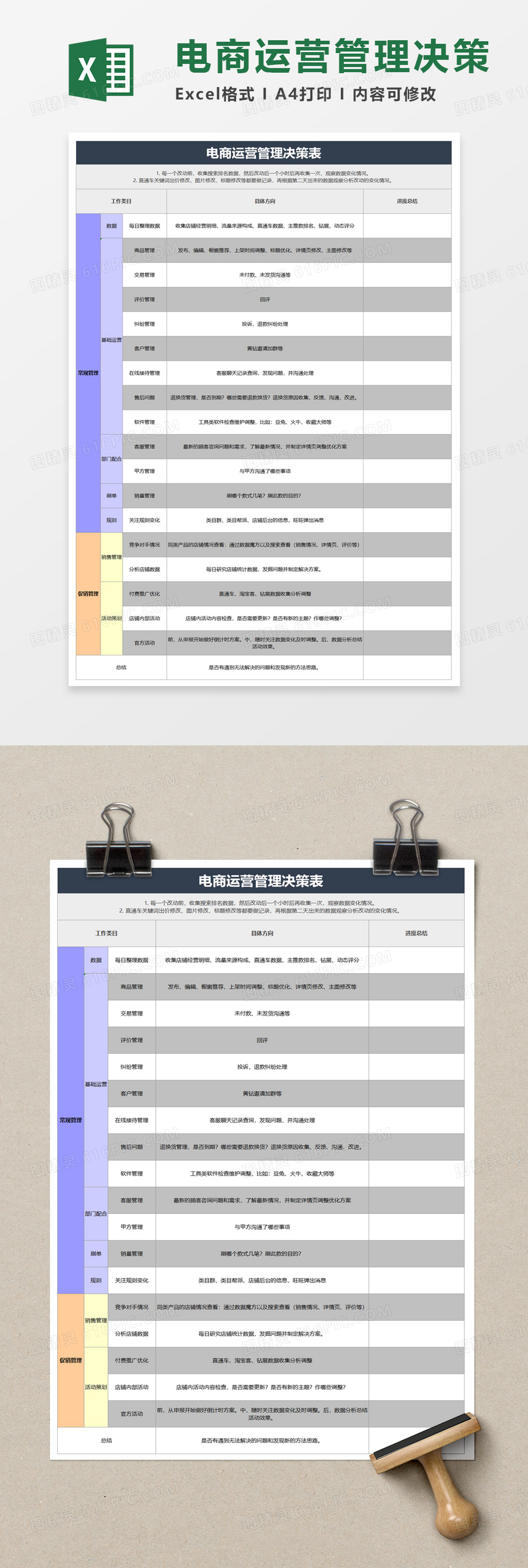 电商运营管理决策表excel模板