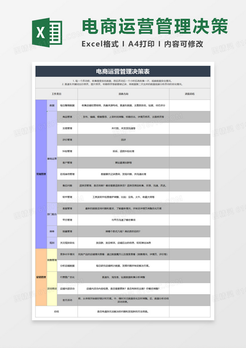 电商运营管理决策表excel模板