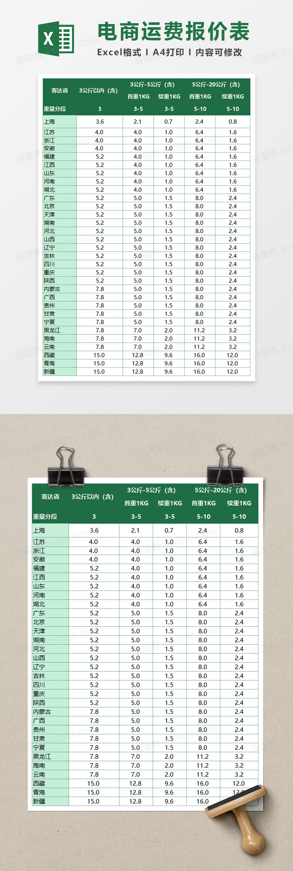 电商运费标价表excel模板