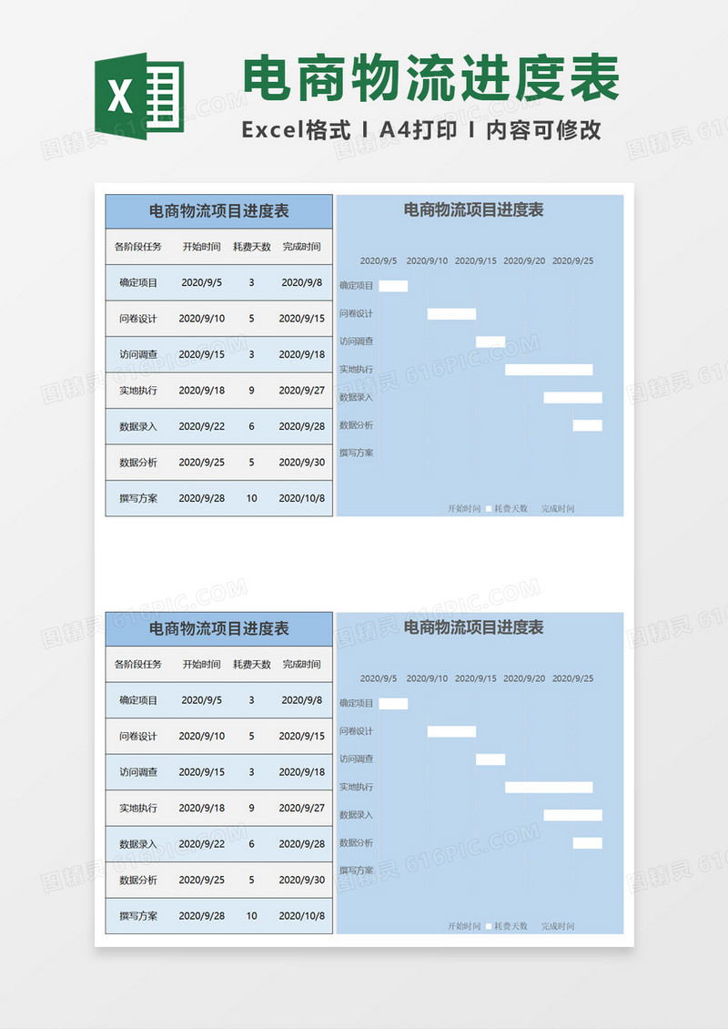 电商物流项目进度表excel模板