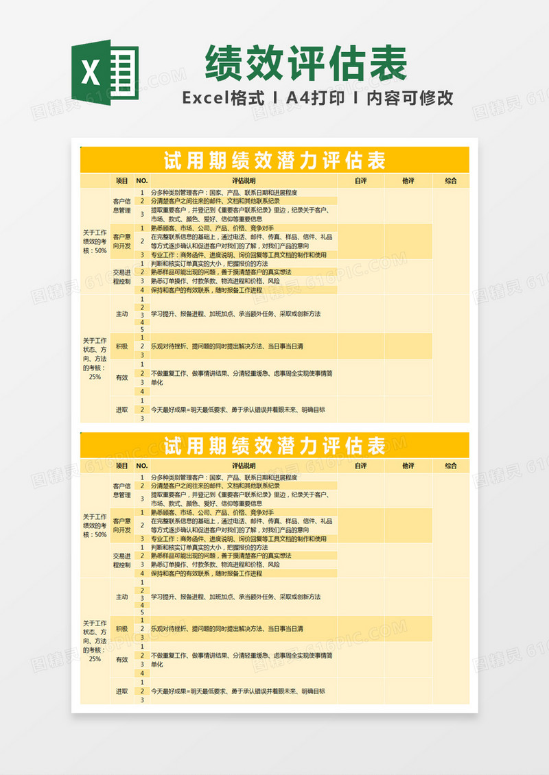 黄色简约试用期绩效潜力评估表excel模版