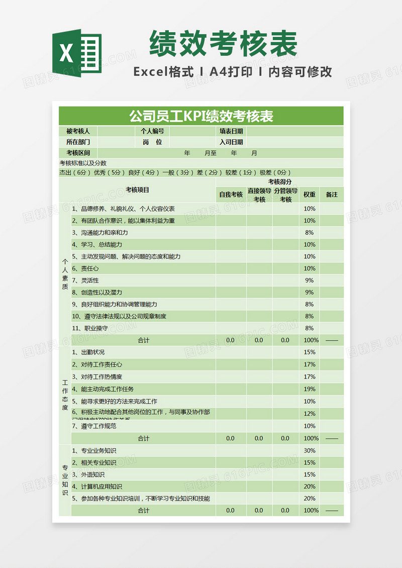 绿色简约公司员工KPI绩效考核表excel模版