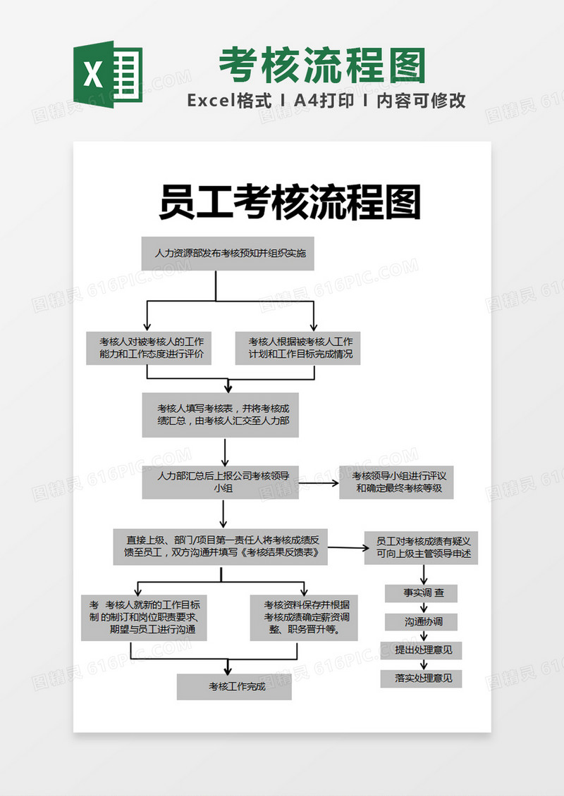 灰色简约员工考核流程图excel模版